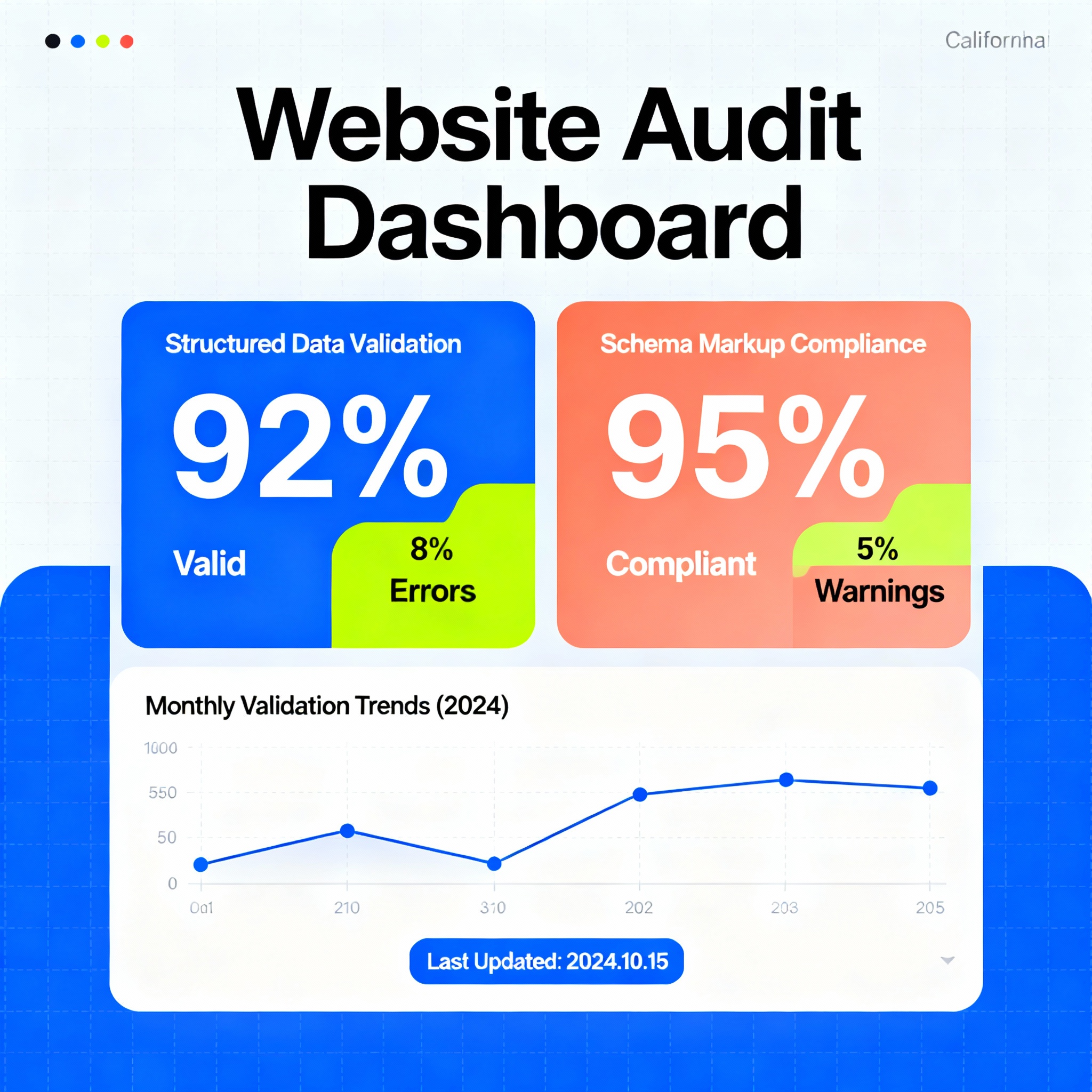 website structured data audit