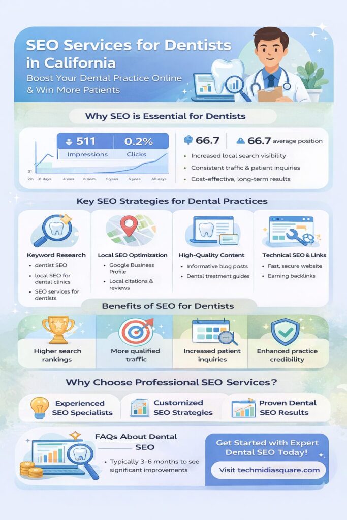Dental SEO Services
