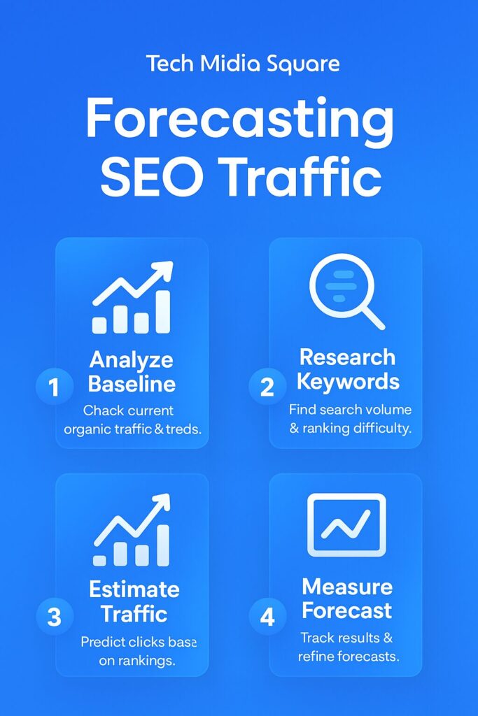 Infographic Tech Midia Square