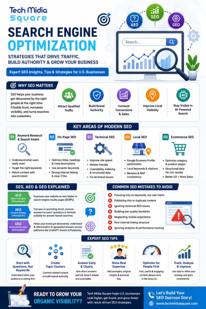 search engine optimization