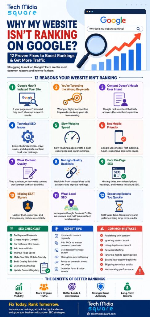 Website Ranking