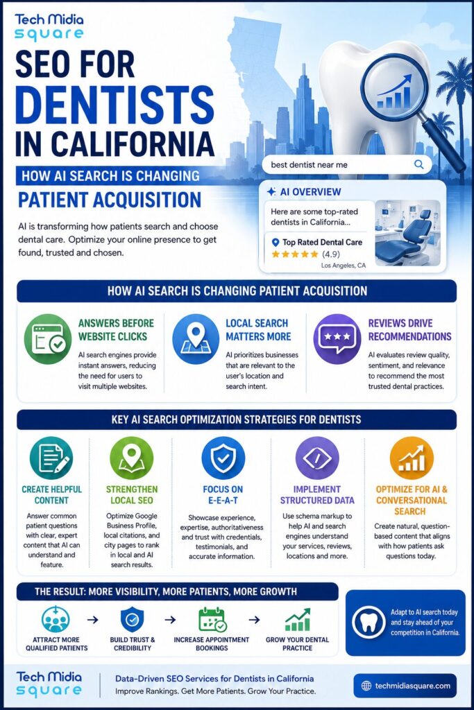 local SEO for dentists California