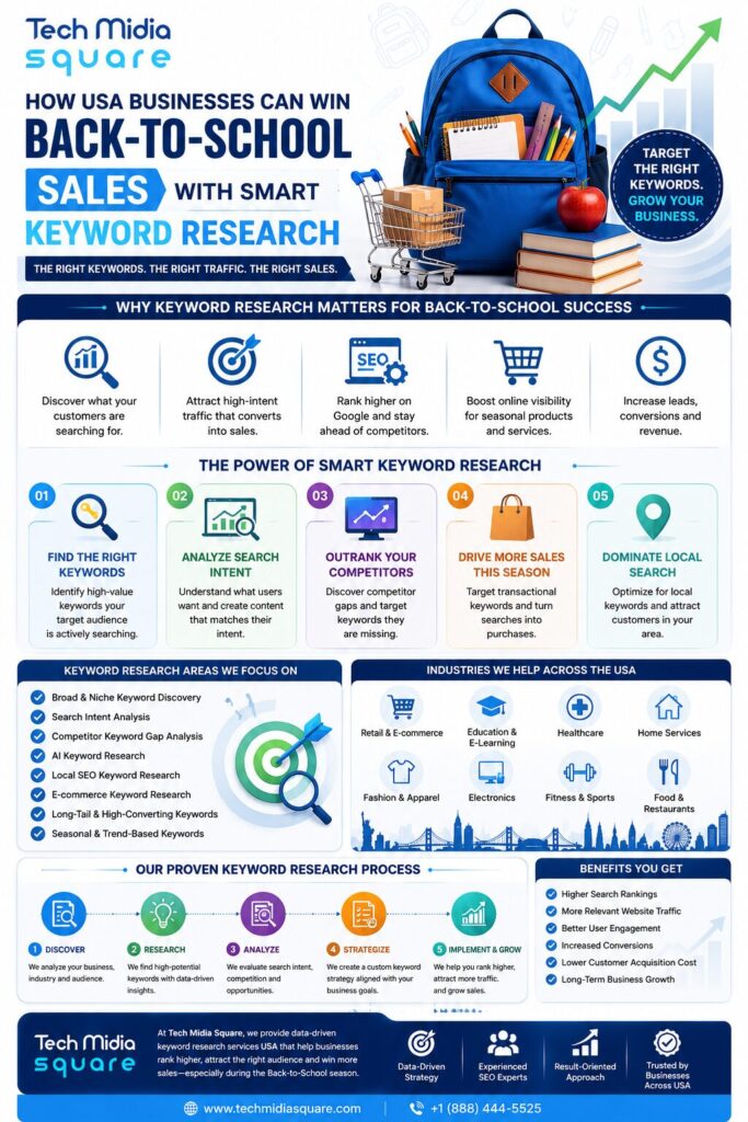 Keyword-resaerch Agency