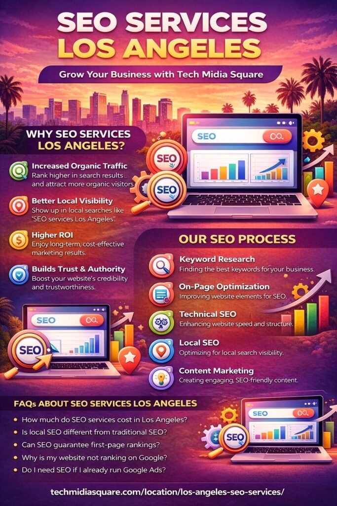 Affordable SEO Los Angeles