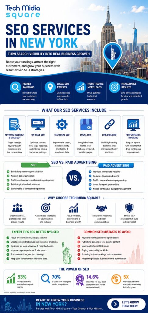 SEO services in New York