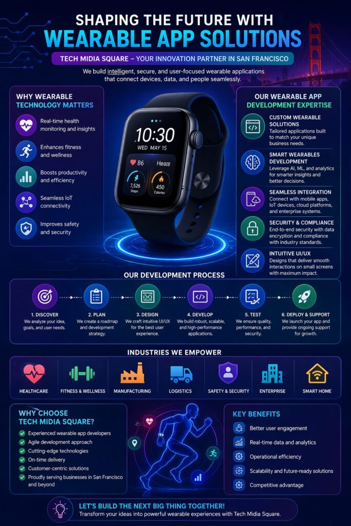 Wearables App Development Tech Midia Square