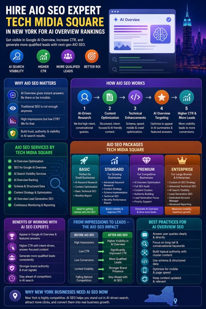 best AIO SEO agency Tech Midia Square