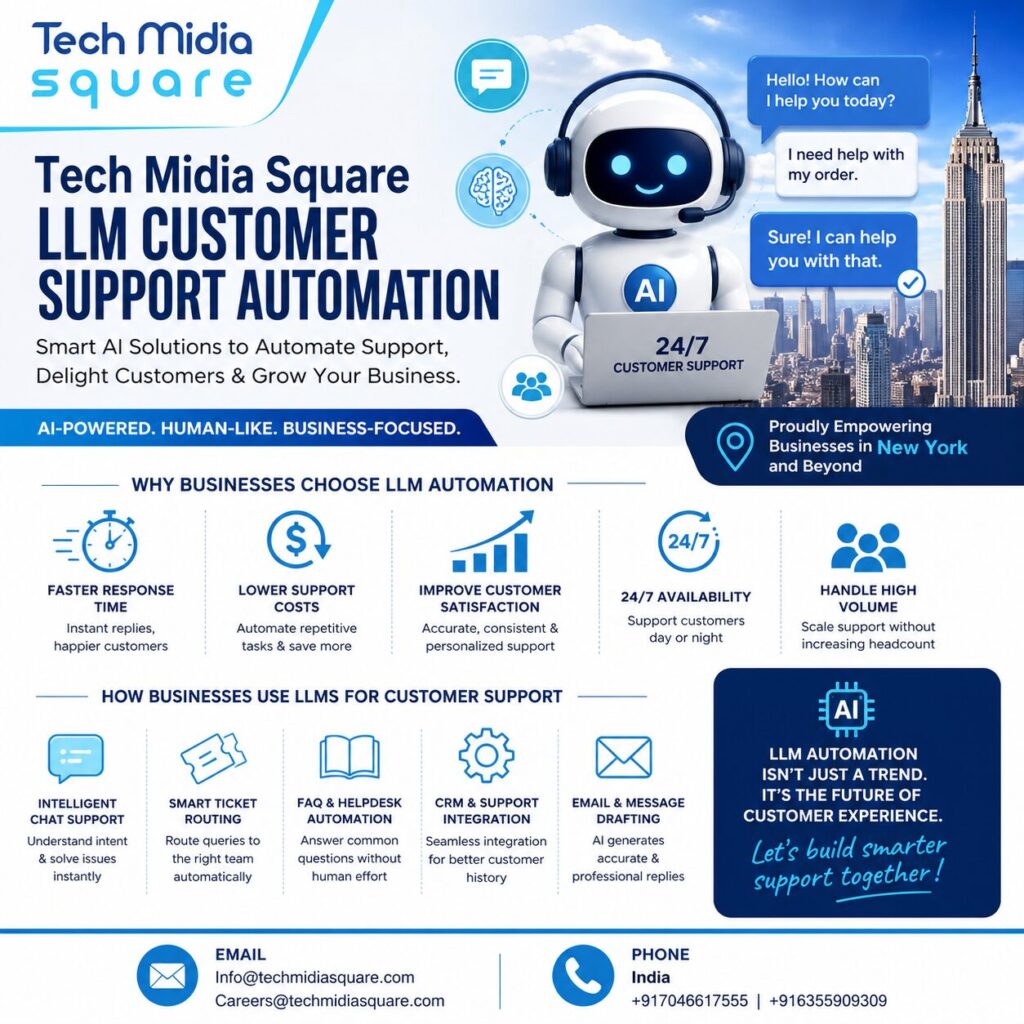 customer support automation using LLMs help businesses