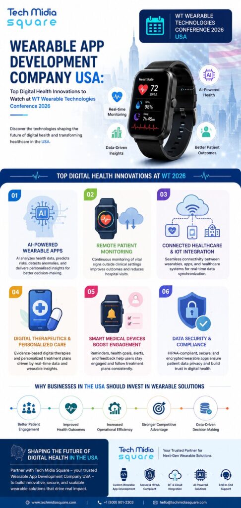 Wearable App Development Company USA