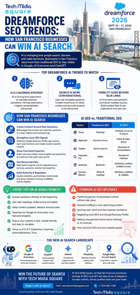 AI SEO for San Francisco businesses